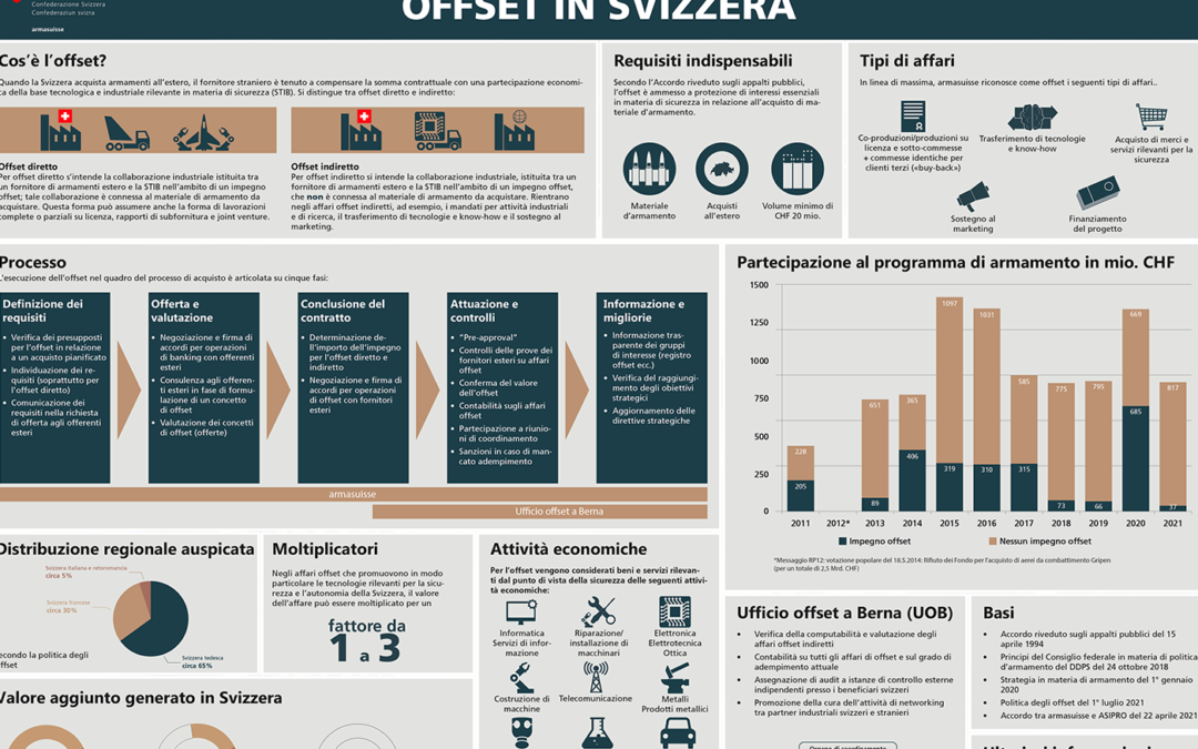 Infografica OFFSET